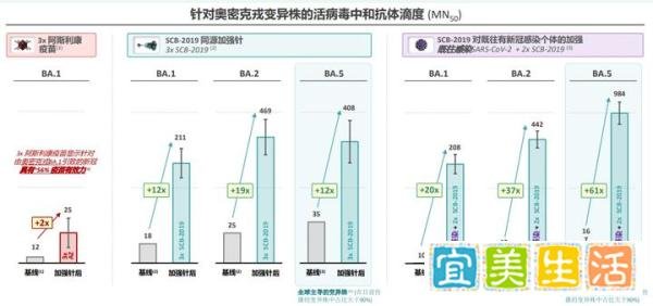COVID-19 |“广积粮”——战疫迎来重大转折，两天4款疫苗获批紧急使用