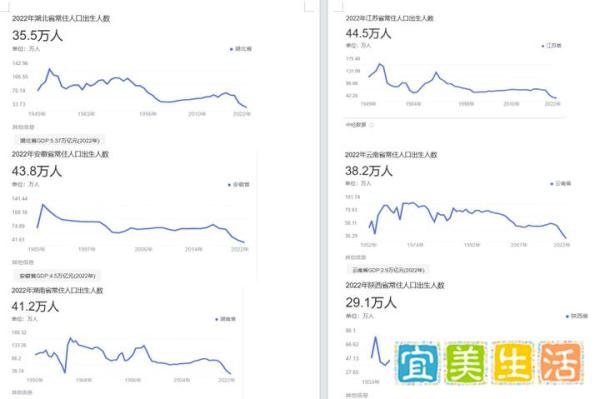 从历年人口出生数据看,哪些省最支持二胎政策?