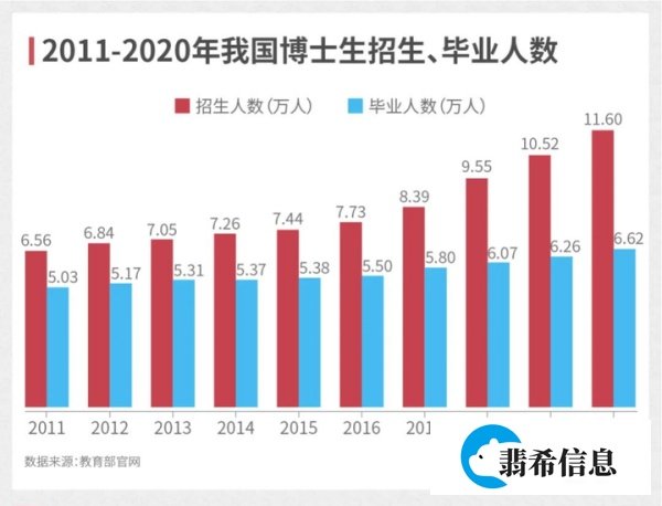多所高校官宣！2024年，博士研究生继续扩招！