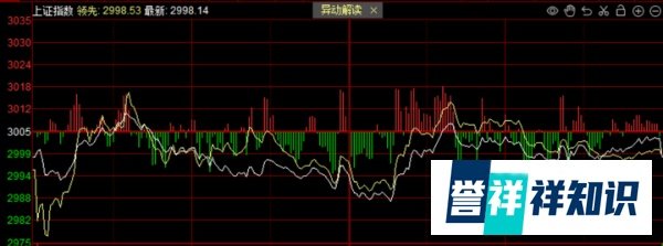 巨丰投顾复盘：3000点失守 基建股活跃走强