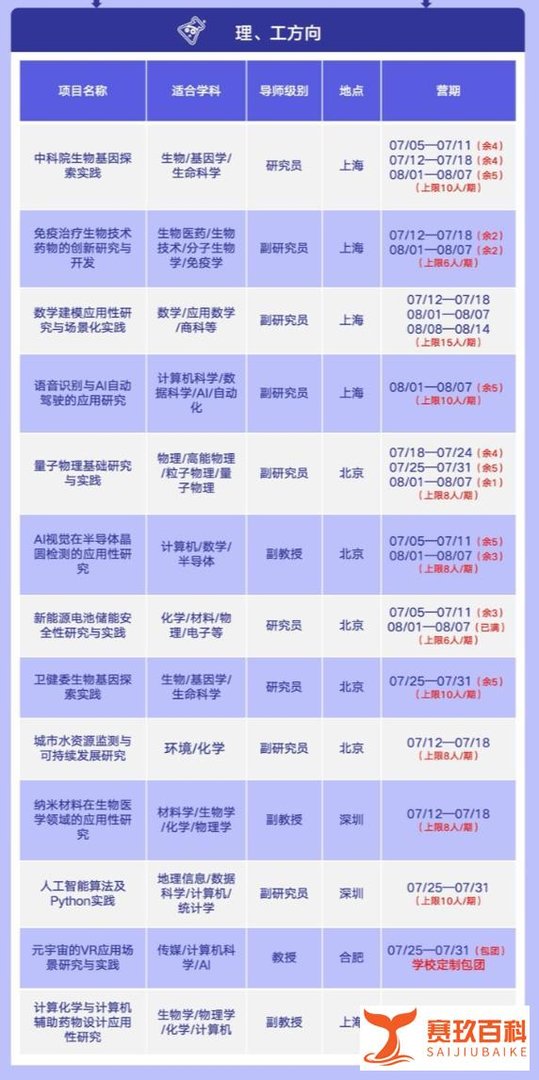 很多人知道EPQ，但是HPQ同样重要！