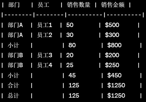 合计,小计,总计的区别是什么?