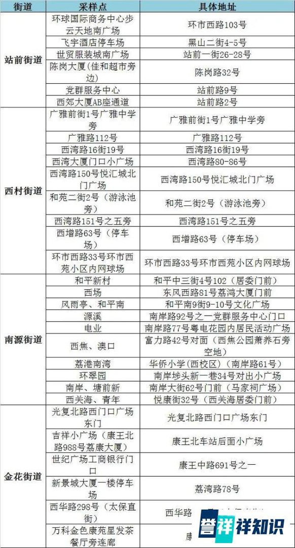 4月8日18时至23时广州荔湾区四街道开展全员核酸检测