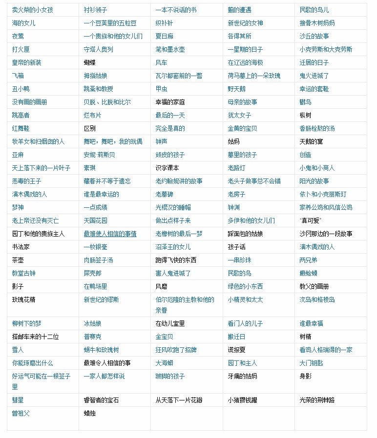 安徒生童话有哪些故事?