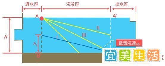 【二沉池的那些事】以下几点都清楚的，证明你干了10年以上。