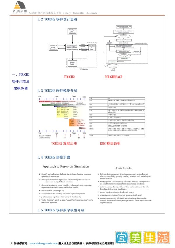 TOUGH2系列建模方法及在CO2地质封存、水文地球化学、地热、地下水污染等领域中的实践技术应用