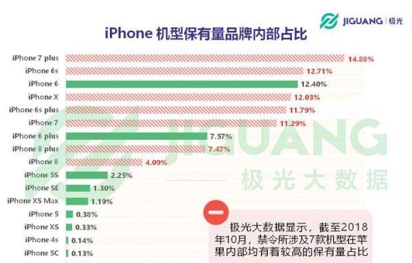 iPhone部分机型在华禁售，对苹果影响有多大？