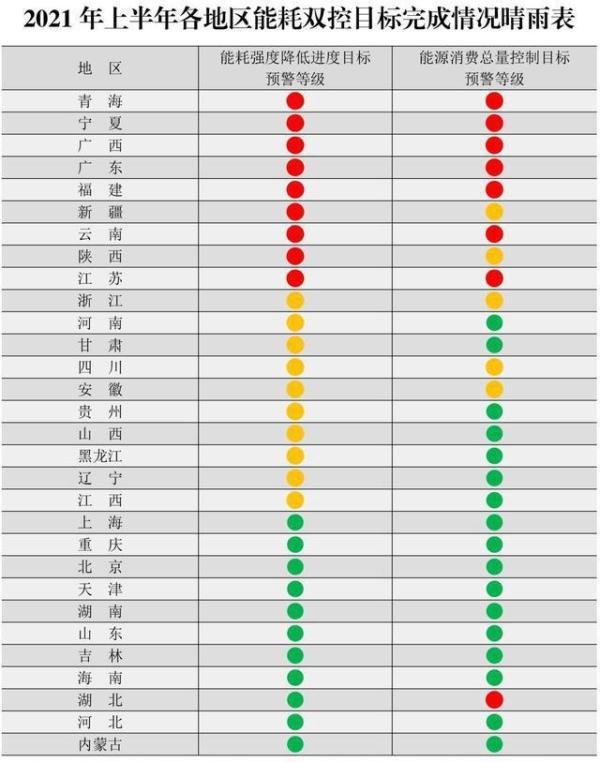 全国多地拉闸限电，你了解背后的真实原因吗？