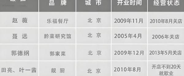 明星最爱干的副业集体倒闭：背后真相的全面解读