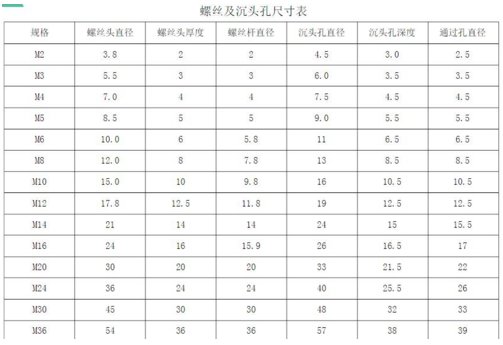 沉头螺钉尺寸