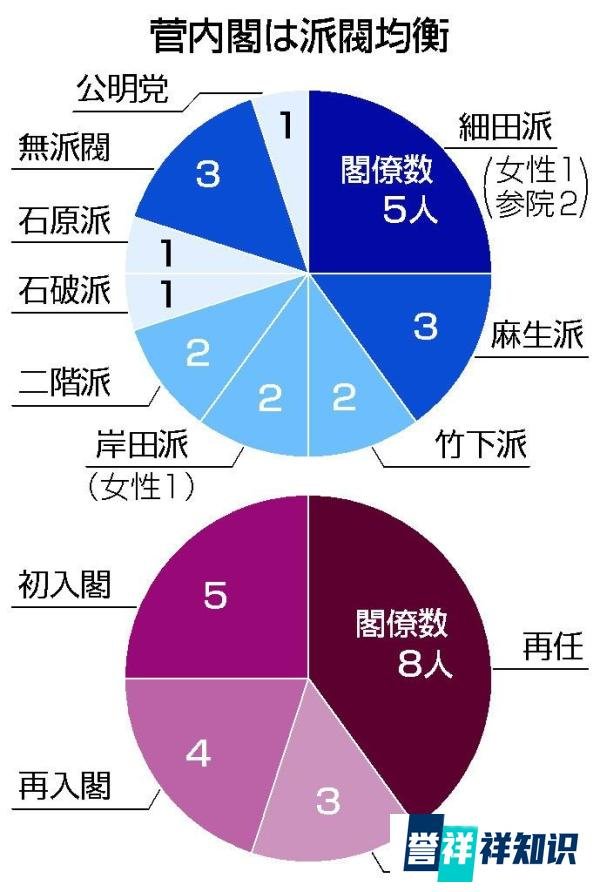 菅义伟的上位之路与现日本政治格局