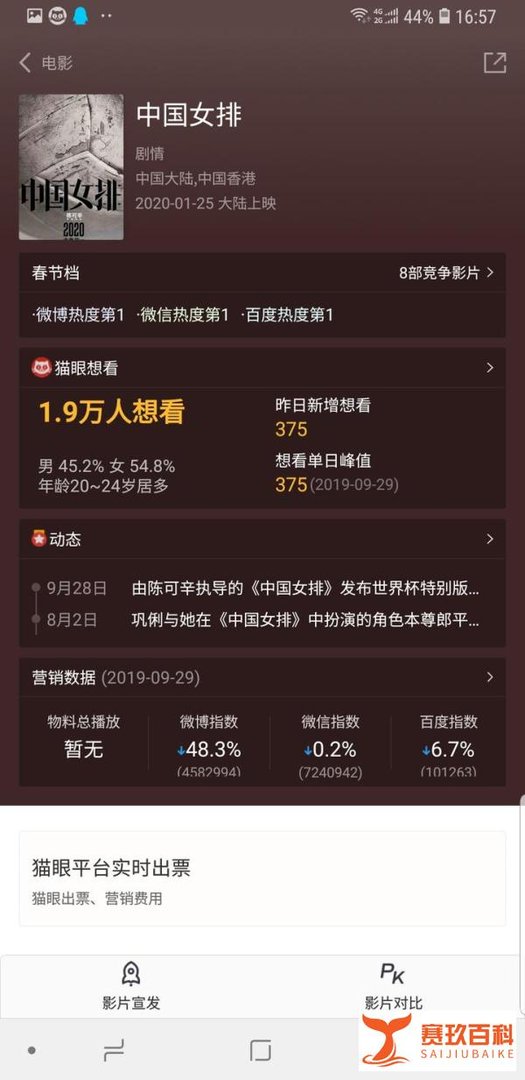 2020年贺岁片电影
