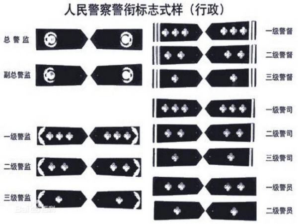 女特警颜红君既然是支队长,为何她的警衔较低(一级警司)
