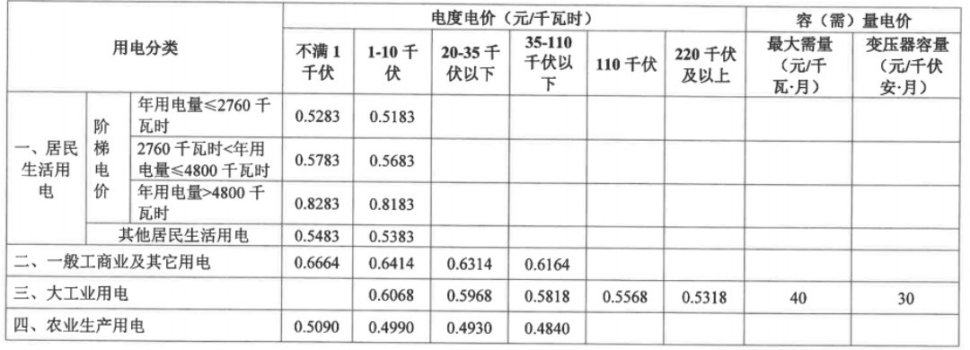 无锡商用电费一度多少钱？