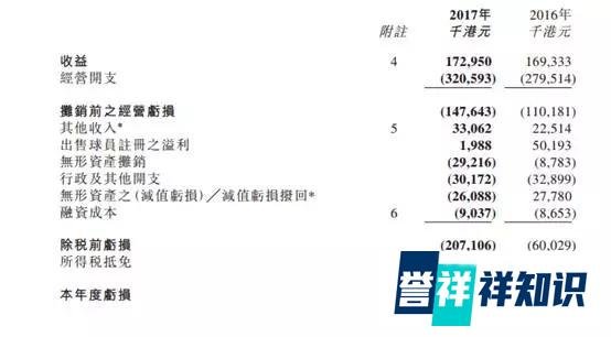 入主一年每况愈下，看「仙股大王」在英冠的辗转腾挪 | 商圈