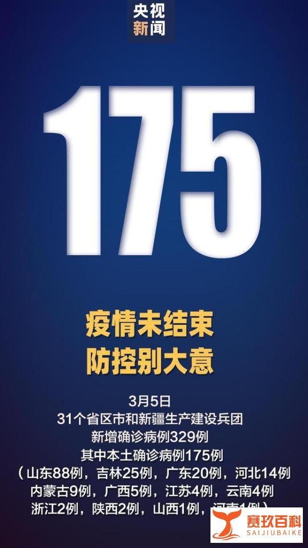 31省份新增本土确诊175例 山东88例 这是咋情况？