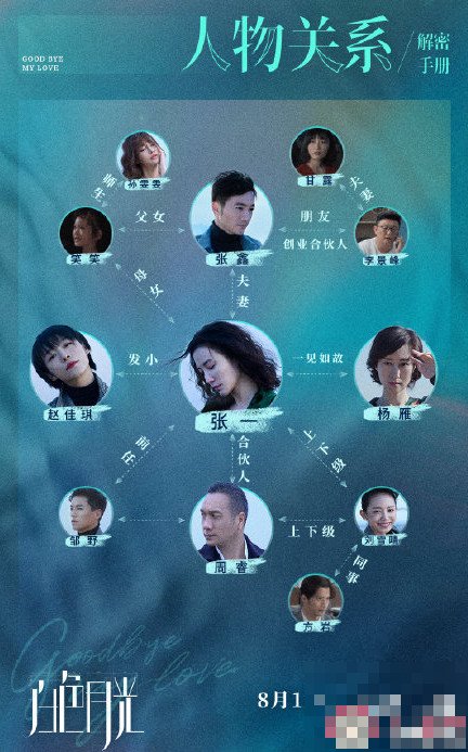 白色月光演员表全部