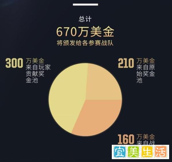 英雄联盟 LOL 赛事篇——S6 生死搏杀，传奇未灭