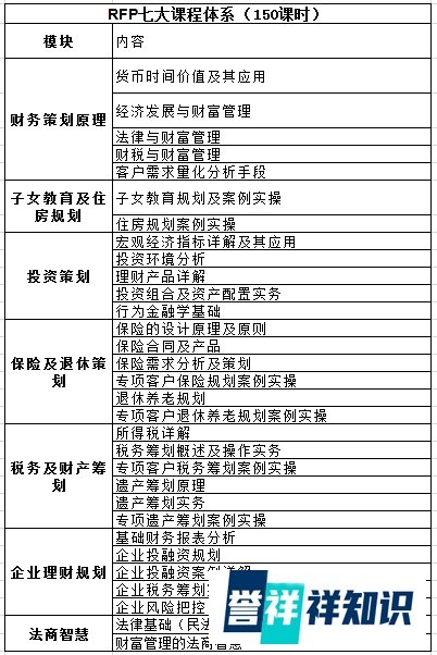 个人理财师是什么，个人理财师需要学习什么内容