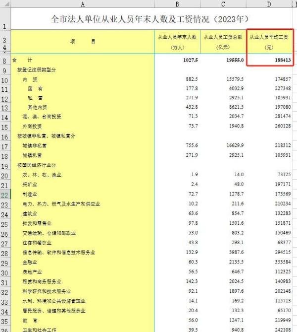 2024年：北京市解除劳动合同经济补偿金上限封顶数额提高至47103元，565239元内的补偿免税