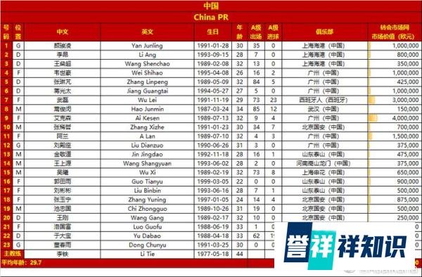 国足战越南23人名单：郭田雨、于大宝入选 吴兴涵、尹鸿博落选