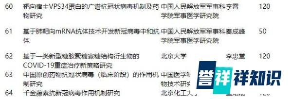 超亿元!国家自然科学基金委公示医学科学部原创探索计划项目