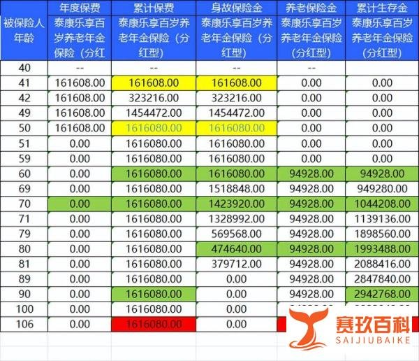 明天我们如何养老？