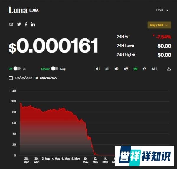 炒币需谨慎，35岁程序员千万资产三天归零