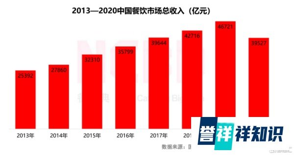 3个月蒸发2000亿!海底捞为何惨遭市场抛弃?