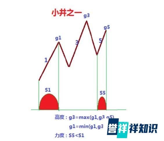 亿安科技作手（1）-井论