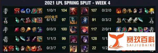 LPL:FPX零封IG,IG昔日荣光,辉煌不再