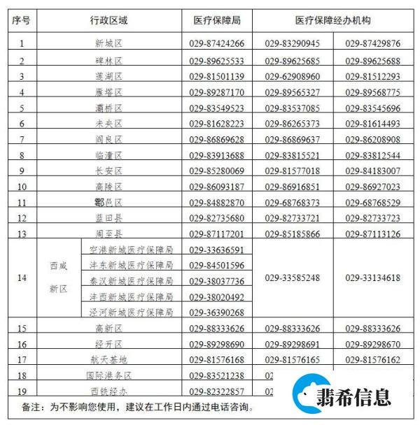 西安医保卡余额怎么查询
