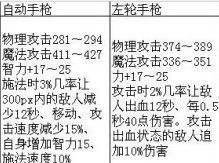 DNF远古1装备任务流程
