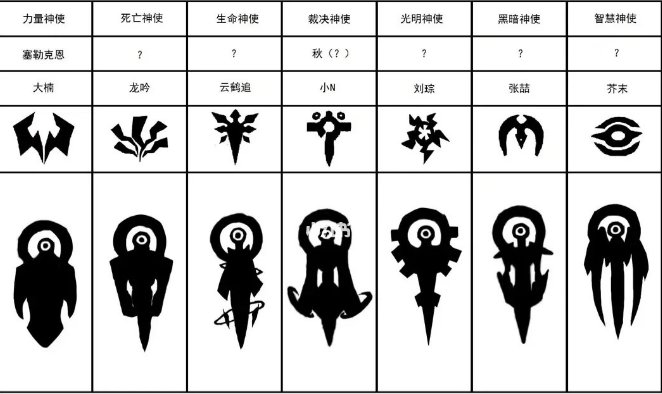 凹凸世界 凹凸世界七神使身份分别是是什么？