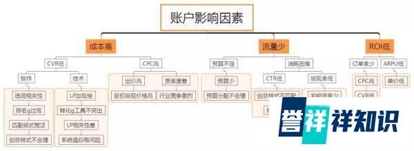 竞价推广,看这一篇文章就够了!