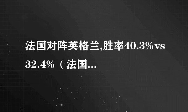 法国对阵英格兰,胜率40.3%vs32.4%（法国胜率高）