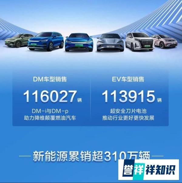 比亚迪11月销量稳步向上,以汉车型为代表的新能源汽车正以前所未有的速度向前发展