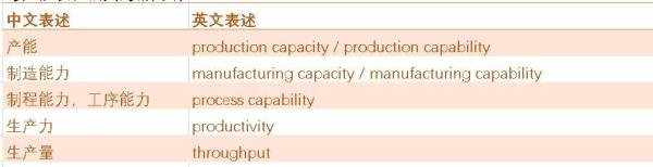 工厂英文——装配线 Assembly Line