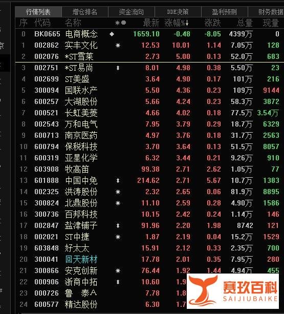 “资历”超过淘宝，昔日电商龙头谢幕！