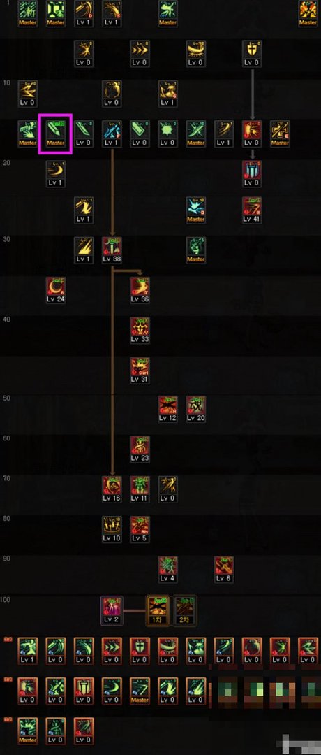 dnf115驭剑士加点攻略