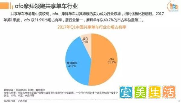 又一家共享单车倒闭，其原因：偷光了！