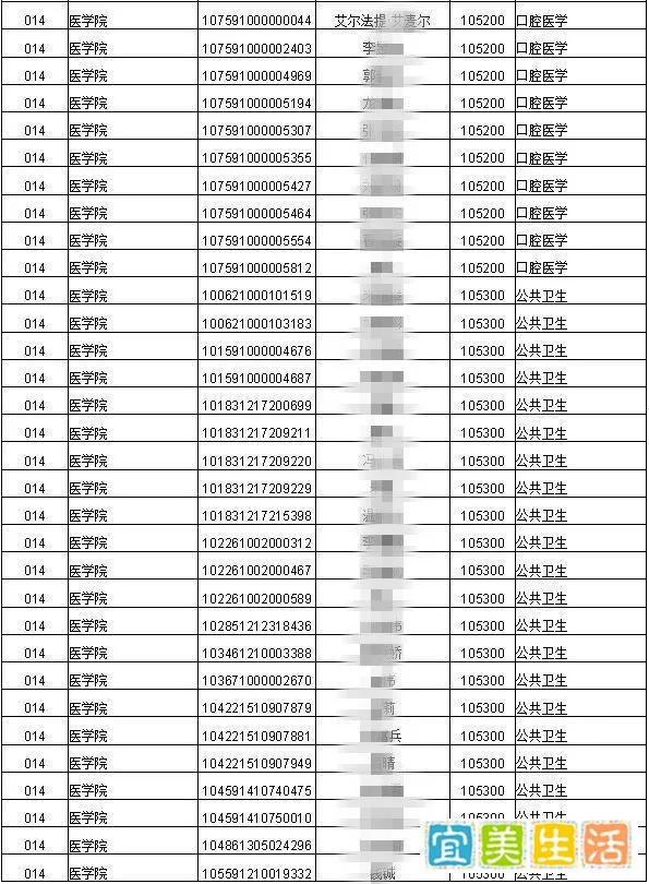 2021年考研录取名单 |石河子大学（附分数线、拟录取名单）