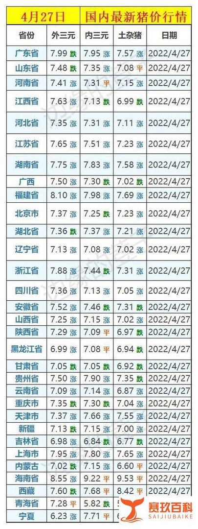 明天4月28日,调整后全国92、95号汽油价,粮价猪价有何新变化