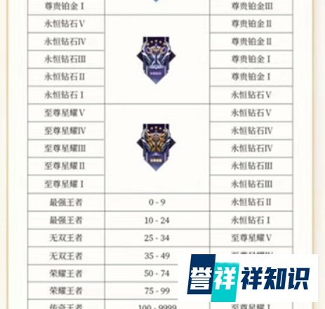 王者荣耀段位继承表s28