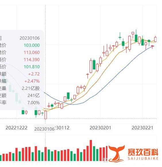 不到两月股价翻倍！马斯克重回世界首富！