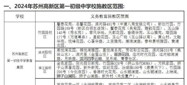 2024苏州新区学区地图（初中）首发！附最新施教区划分详情！