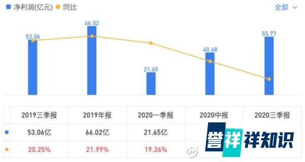 杭银转债是肉，求中签！
