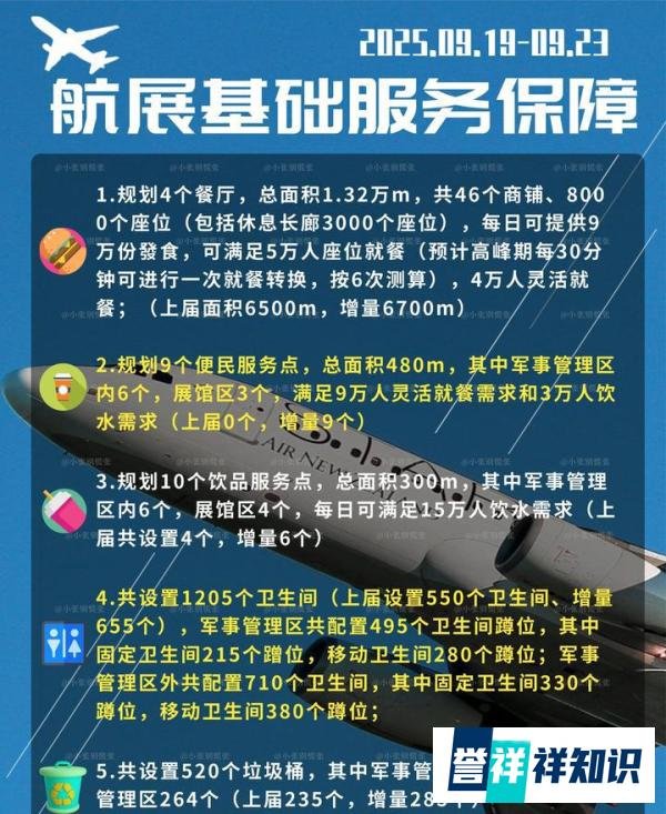 2025年长春航空展|预约+交通+观展指南