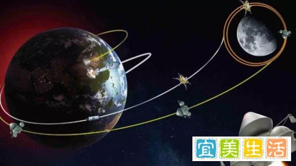 为啥说2018是中国月球年？