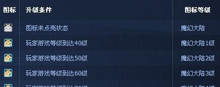 怎么点亮qq魔幻大陆